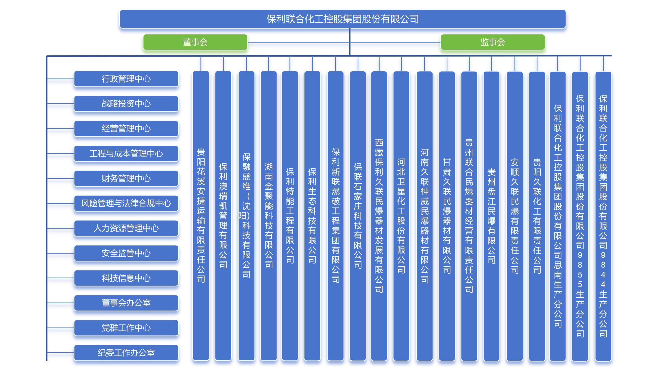 888集团·「中国」·官方网站
